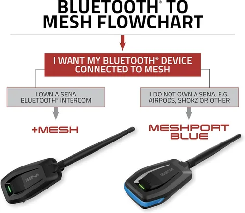 Vista 2 de Adaptador Bluetooth Sena +Mesh a intercomunicador de malla