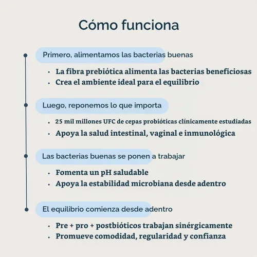 Vista 4 de Zenwise Health Tribióticos, probióticos, prebióticos para mujeres - 60 CT
