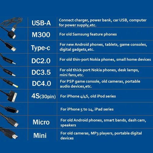 Vista 5 de Cable USB universal 10 en 1, cable de carga múltiple compatible con múltiples teléfonos celulares, Bluetooth, auriculares, altavoz, reproductor