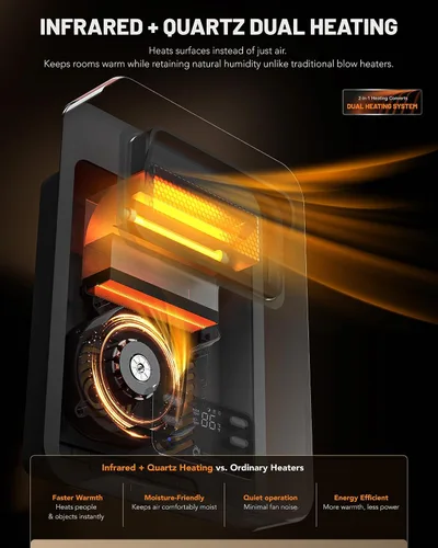 Vista 3 de Estufa de Espacio Eléctrica Dr. Infrared Heater Ecoheat, Sistema Dual con Infrarrojos y Ventilador Forzado, Control Remoto, 1500W, Montaje en Pared