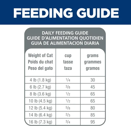 Vista 7 de Alimento seco para gatos adultos, receta de pollo para un cuidado óptimo de Hill's Science Diet