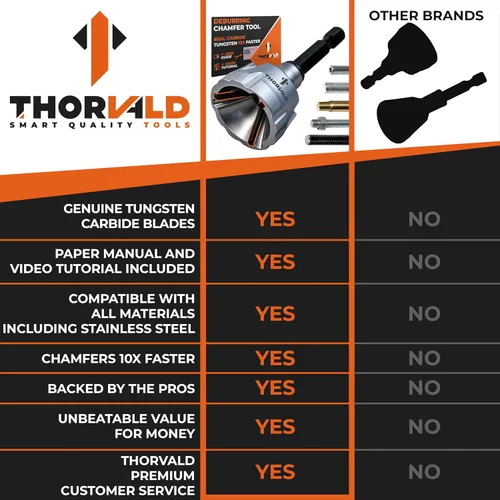 Vista 6 de THORVALD Herramienta de desbarbado de chaflán externo con hoja de carburo de tungsteno - Herramienta de desbarbado para todo tipo de rosca, toda