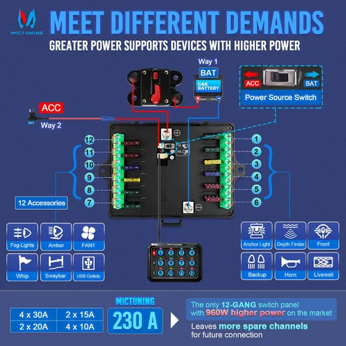 Vista 4 de MICTUNING Panel de interruptor de 12 cuadrillas P1S-B12 azul de alta potencia de 6 niveles de brillo de palanca/encendido/apagado momentáneo, caja
