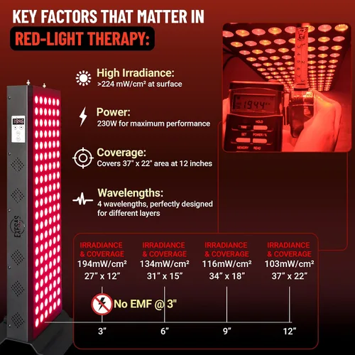 Vista 3 de Dispositivo de terapia de luz roja para cuerpo completo, 630 nm, 660 nm, 810 nm y 850 nm, panel LED de grado clínico de doble chip de infrarrojo