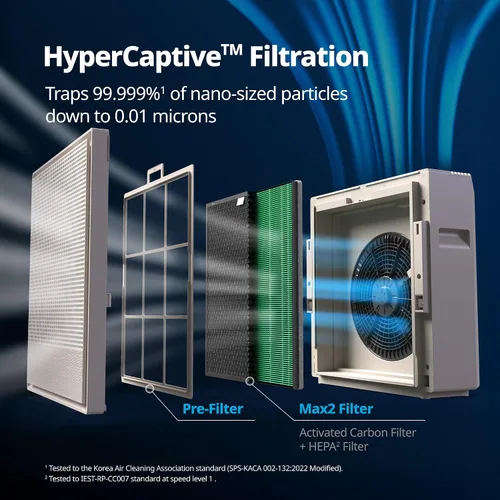 Vista 3 de COWAY Airmega 250 - Purificadores de aire para habitaciones grandes del hogar, hasta 1860 pies cuadrados, prefiltro lavable y filtro HEPA para humo