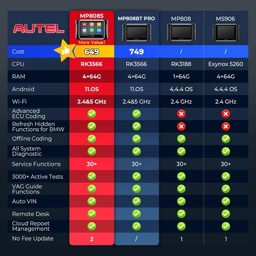 Vista 8 de Autel - MK808 Herramienta de diagnóstico automotriz