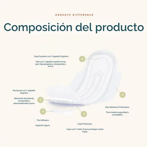 Vista 6 de Organyc Almohadillas femeninas 100% algodón orgánico certificado, flujo moderado, 10