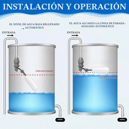 Vista 5 de MMonDod Paquete de 2 mini válvulas de bola flotante NPT de 1/2 pulgada