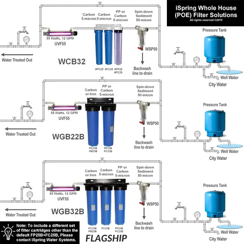 Vista 6 de iSpring FWSP50SL Spin Down Sedimento Filtro de Agua Cartucho de Sustitución, Cromo