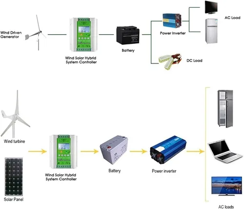 Vista 7 de Controlador de carga híbrido solar eólico de 1000 W, controlador de carga solar de turbina de viento MPPT fuera de la red, controlador híbrido