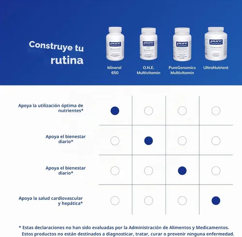 Vista 6 de Pure Encapsulations Mineral 650, 180 Cápsulas
