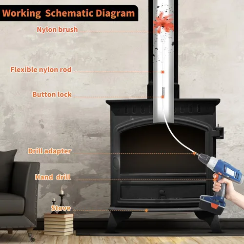 Vista 2 de Sealegend 30FT Chimney Sweep Kit Rotary Flexible Cleaning Brush with 9 Rods