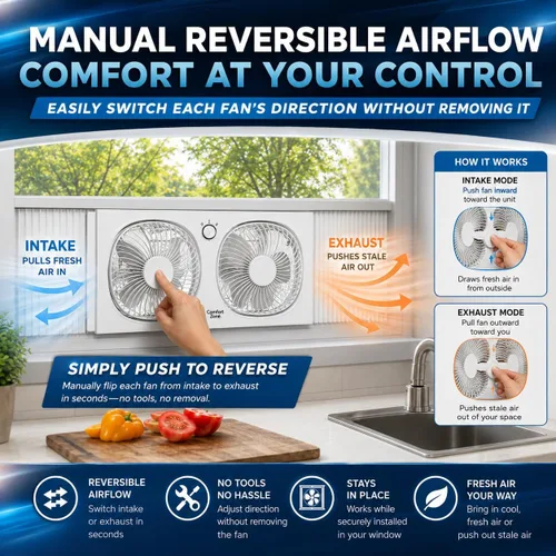 Vista 2 de Comfort Zone CZ329WT Ventilador de ventana doble de 9" con ventiladores giratorios de 180°, 2 velocidades, pantalla anti-insectos de plástico
