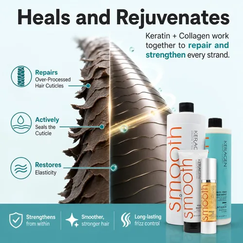 Vista 5 de Keragen - Tratamiento de alisado de queratina brasileña, sistema de alisado para cabello seco y dañado, sin formaldehído con kit de queratina