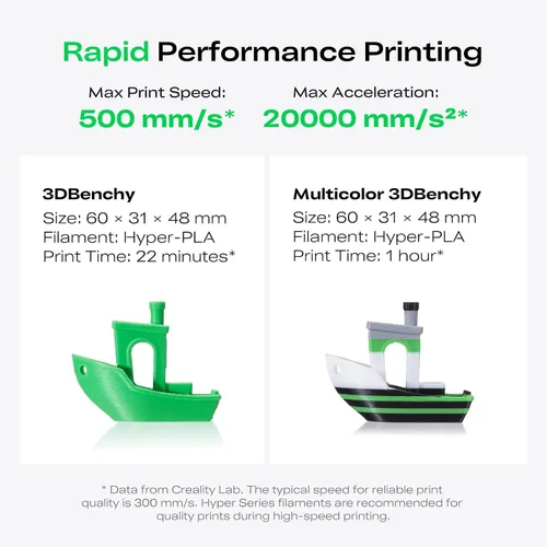 Vista 3 de Impresora 3D Creality K2 SE, impresión de alta velocidad de 19.685 in/s, compatible con impresión 3D multicolor CFS, construcción de metal sólido