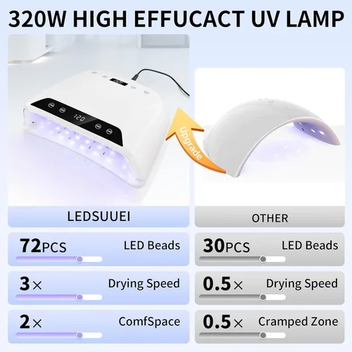 Vista 3 de Lámpara de uñas UV mejorada 2026 para esmalte de gel, 4 temporizadores y sensor automático: lámpara profesional de curado de gel, diseño de cavidad