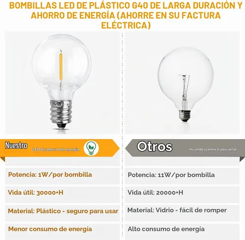 Vista 6 de Mlambert - Cadena de luces para exteriores de 50 pies, luces de globo G40 para patio con 25+2 bombillas LED impermeables y a prueba de roturas
