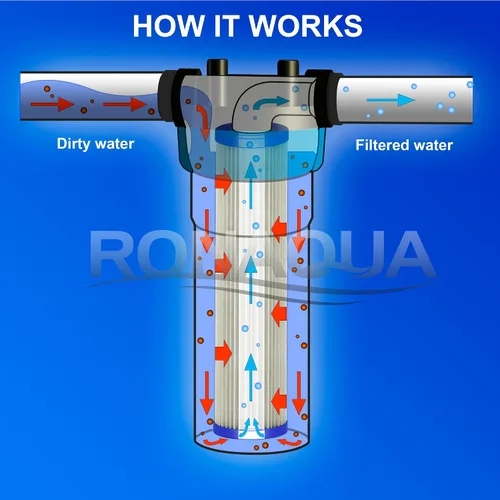 Vista 7 de Ronaqua 6 cartuchos de filtro de agua plisados para sedimentos de 9.87 x 2.5 pulgadas, superficie amplificada, elimina arena, suciedad, óxido, vida