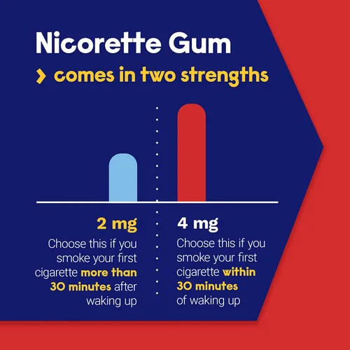 Vista 5 de Nicorette Goma de mascar de nicotina recubierta de 2 mg para ayudar a dejar de fumar con el programa de apoyo conductual, ayuda para dejar de fumar