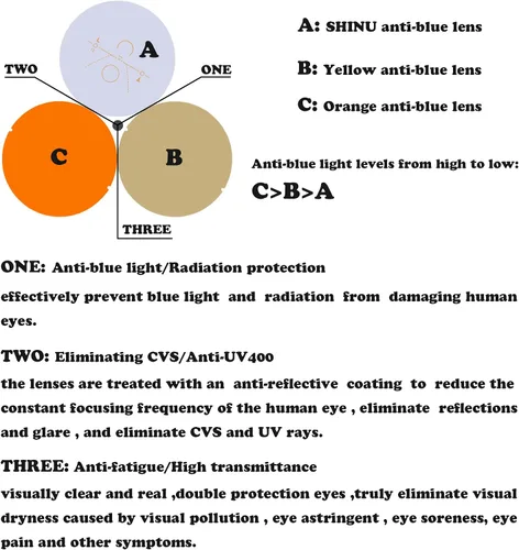 Vista 3 de SHINU Gafas de mujer con bloqueo de luz azul Gafas de computadora Protección de pantalla para computadora Visión ocular RGE039