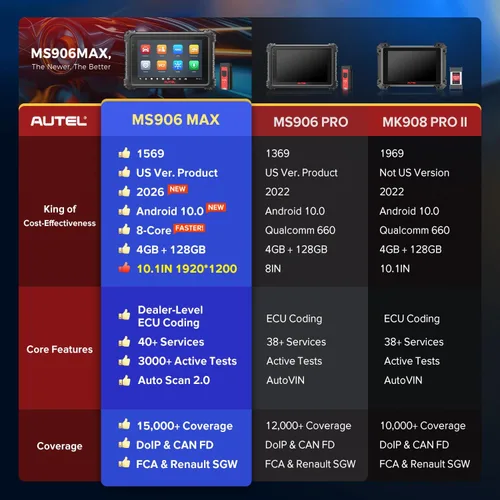 Vista 2 de Autel Scanner MaxiSYS MS906 MAX, ECU Coding 40+ Service Top Bidireccional 2026 10'' MS906MAX V2.0 of MS906 PRO MS908S MK908 II, Lite of Elite 2