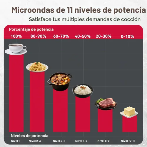 Vista 5 de GASLAND Microondas sobre la estufa de 30 pulgadas, 1.9 pies cúbicos. Microondas sobre la cocina con 11 niveles de potencia, cocinado con un toque
