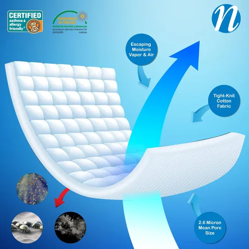 Vista 4 de Allersoft, protector de edredón para control de alergias y ácaros, 100% algodón, Algodón, Blanco, gemelo