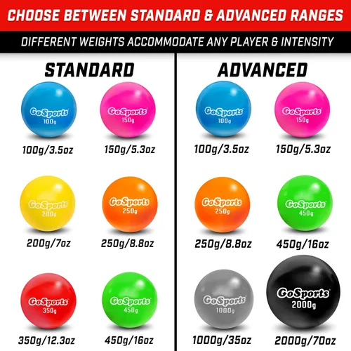 Vista 2 de GoSports Plyometric Training Balls, 6 Pack - Standard or Advanced