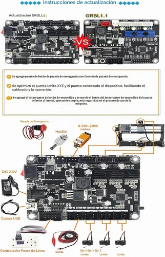 Vista 6 de CNCTOPBAOS 3018-PRO Máquina de grabado de enrutador CNC con controlador sin