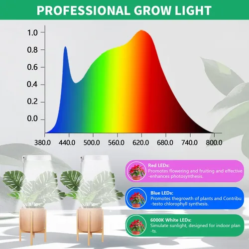 Vista 4 de GYTF Luz de cultivo de plantas Halo, lámpara LED blanca de 6000 K de espectro completo para plantas de interior, suculentas, mini bonsái, plantas
