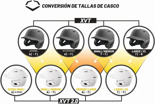 Vista 4 de Cascos de Bateo EvoShield XVT™ 2.0