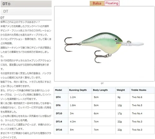 Vista 2 de Rapala Rapala Dives to 06 Live Lure Multi One Size ' Dt