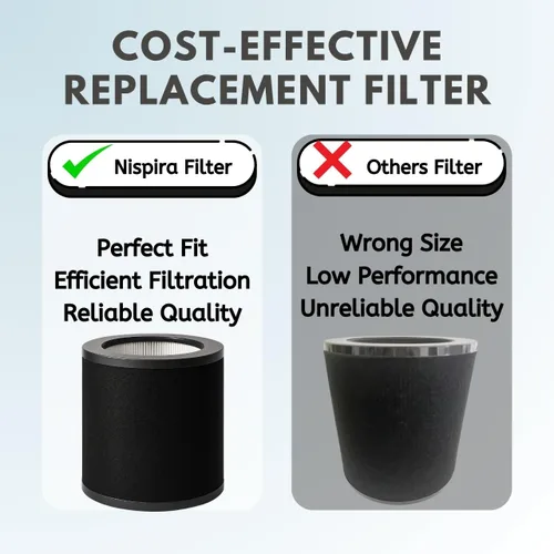 Vista 5 de Nispira TT-AP008 AP008 Filtro de repuesto para purificador de aire TaoTronics & Gukify AP008 2 en 1 con carbón activado HEPA que elimina el olor a