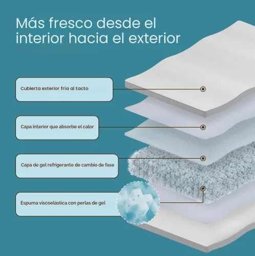 Vista 7 de Coop Home Goods Cool+ - Almohada ajustable, almohadas de espuma viscoelástica en forma de tamaño Queen Plus con gel refrescante, para espalda