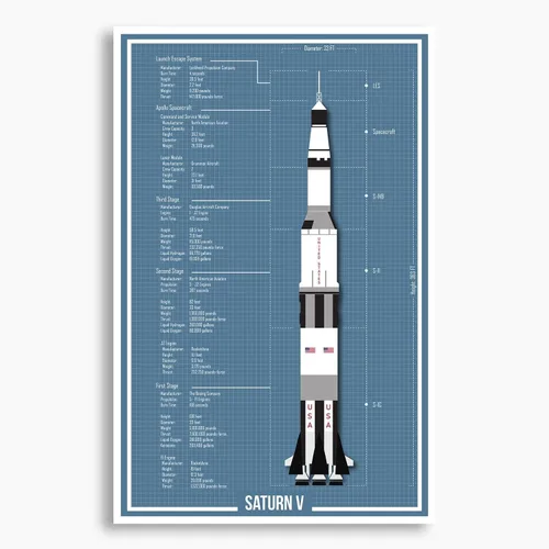 Vista 4 de SnooozeWorks Póster de Saturno V de la NASA, arte de pared prémium de la NASA, sin marco (12 x 18 pulgadas)