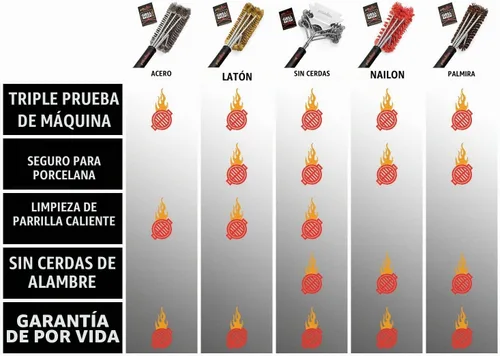 Vista 8 de Cepillo de parrilla de latón Grillaholics – Cepillo de barbacoa seguro para cocinar al aire libre – Herramienta de limpieza de parrilla de cerdas