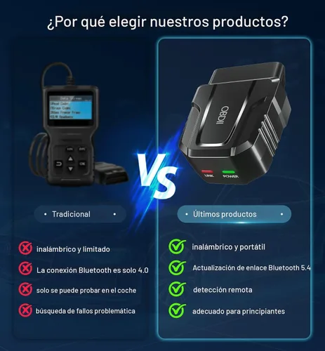 Vista 5 de Escáner OBD2, Bluetooth 5.4, inalámbrico, diagnóstico de automóvil para iOS y Android, prueba de rendimiento, revisión de motor, lector de errores