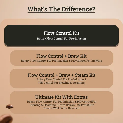 Vista 6 de Kit de actualización GCP Classic Evo Pro PID, toma de $2000 - $3000 chupitos de calidad, kit de actualización de espresso de nivel profesional