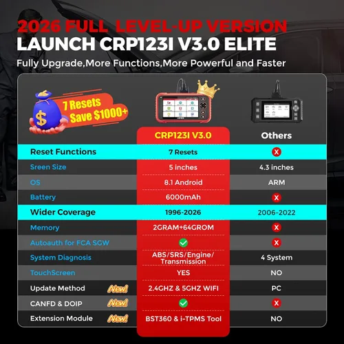 Vista 2 de Launch Escáner OBD2, CRP123E Elite, lector de motor, TCM, bolsa de aire, ABS, SRS, aceite, reprogramar cuerpo de acelerador, reinicio de SAS, prueba