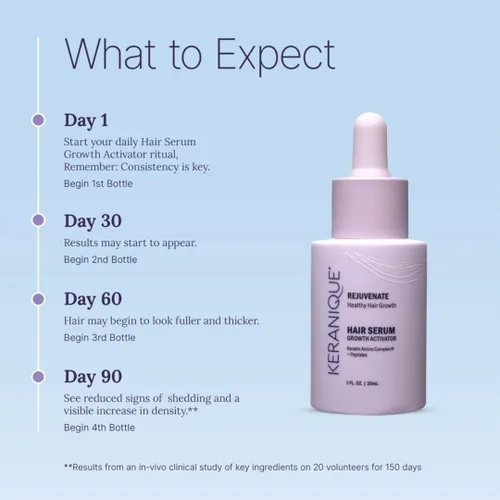 Vista 7 de Keranique Suero activador del crecimiento del cabello para mujeres, revitalizador multipéptido del cuero cabelludo para adelgazamiento del cabello