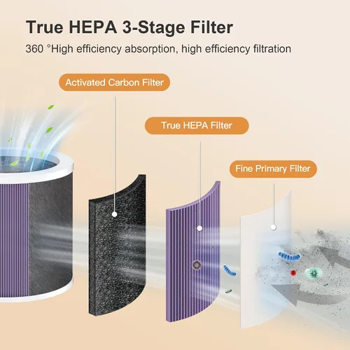 Vista 4 de MORENTO HY1800 Filtro de repuesto para purificador de aire auténtico, filtro HEPA Ture para purificador de aire HY1800, carbón activado