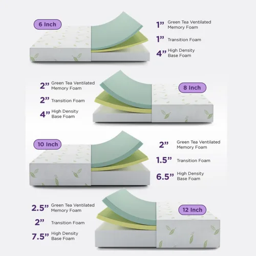 Vista 6 de NapQueen Individual, colchón de espuma viscoelástica de 6 pulgadas con té verde Anula, cama en caja, certificado CertiPUR-US