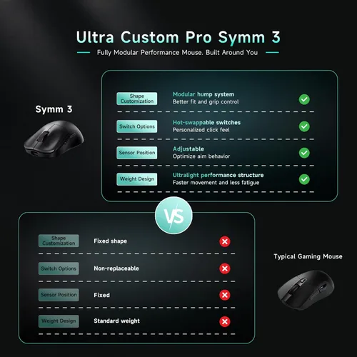 Vista 5 de PWNAGE Ultra Custom Pro Symm 3 Mouse inalámbrico para juegos, posición del sensor ajustable, interruptores mecánicos y ópticos intercambiables