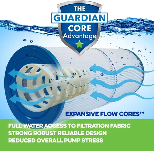 Vista 5 de Guardian Filtration Products Cartucho de filtro de spa 406-158-02 de dos unidades de repuesto para Unicel C-4405 C4405 Rainbow DSF 50 Prb25Sf