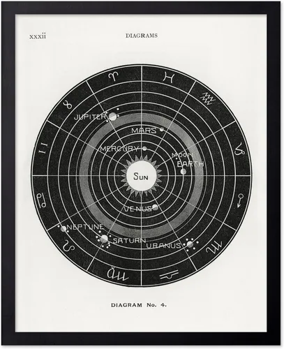 Vista 37 de Poster Master Póster esotérico de H. Butler - Arte de pared en blanco y negro, astronomía antigua y diagrama celestial, regalo para fanáticos