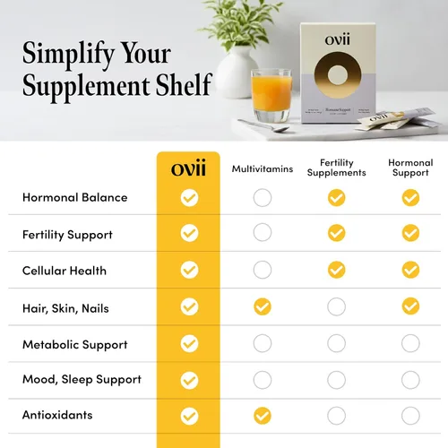 Vista 9 de Ovii Apoyo metabólico para mujeres – Morera blanca Reducose® con mio-inositol y D-Chiro Inositol 40:1 Blend – Bienestar diario, equilibrio