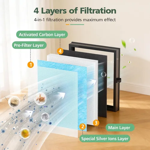 Vista 2 de Paquete de 2 filtros de aire MK-04 compatibles con el purificador de aire MK-04 MG04JH, filtro HEPA de 4 etapas de repuesto para caspa de mascotas