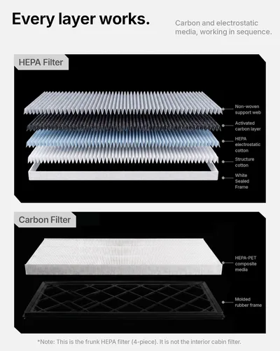 Vista 3 de Paquete de 4 filtros de carbono HEPA para Tesla Model Y 2021