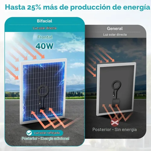 Vista 3 de HG Power Ventilador de escape solar de 12 pulgadas con termostato y control