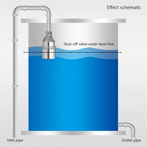 Vista 4 de 1/2'' 3/4'' 1'' Automatic Water Level Control Stainless Steel Floating Ball Valve Mini Float Tank Anti Corrosion(1/2",Side Water Inlet)